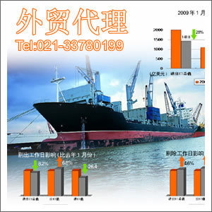 中小企業及工廠的進出口代理服務 助力全球貿易高效運轉