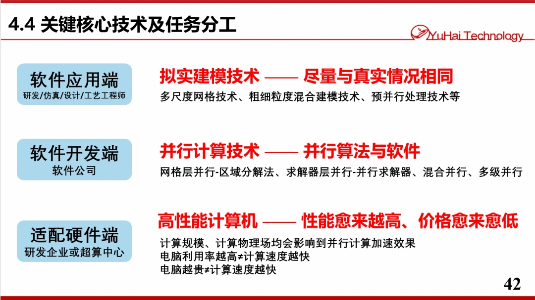 算力革命與模擬精度 論CAE仿真中并行計算對“剛需痛難”的破局之道