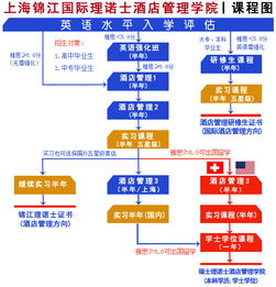 上海錦江國(guó)際理諾士酒店管理學(xué)院2017年秋季班開(kāi)學(xué) 聚焦酒店管理，開(kāi)啟職業(yè)新篇章