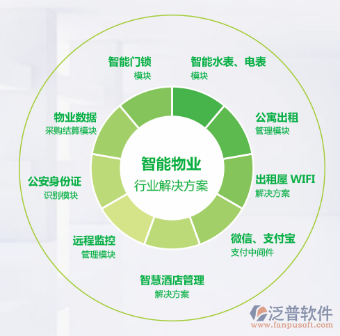 酒店物業(yè)管理系統(tǒng) 如何選擇兼具業(yè)務(wù)特色與產(chǎn)品優(yōu)勢(shì)的平臺(tái)？